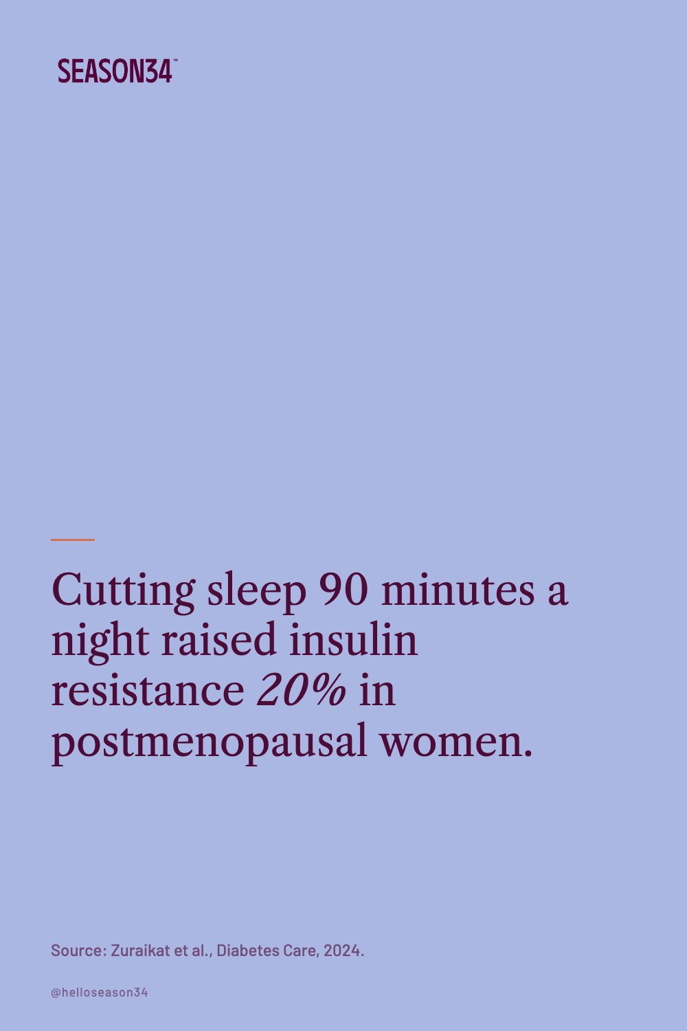 Losing 90 minutes of sleep a night raised insulin resistance 20 percent in postmenopausal women