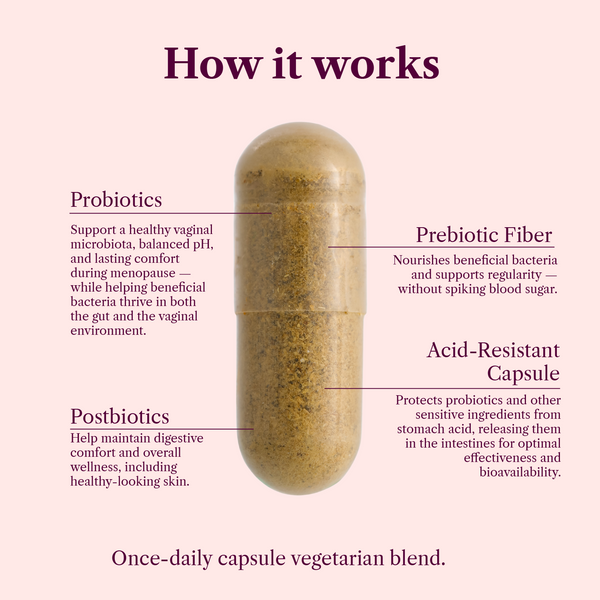 Capsule with labeled components on a white background