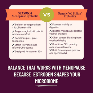 Comparison chart between Season34 Menopause Synbiotic and Generic 60 Billion Probiotics on a purple background.