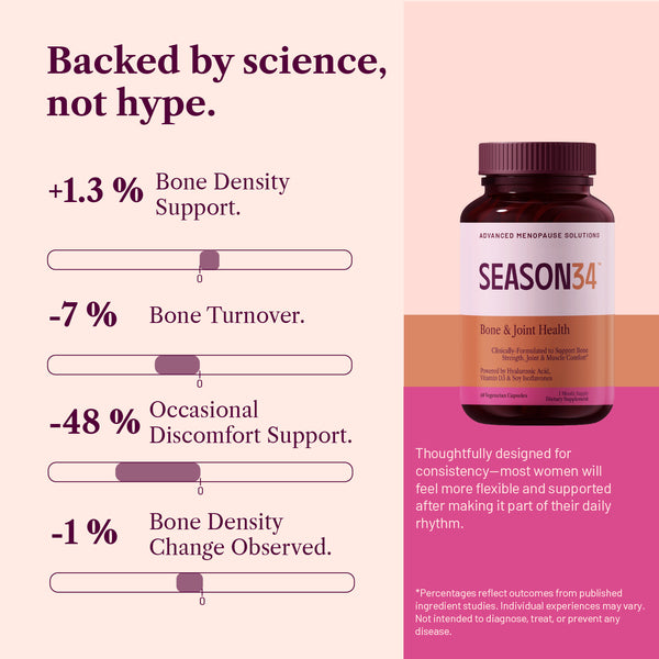 Bottle of Season34 formula with  benefits on a pink background