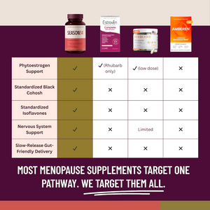 Comparison chart of menopause supplements with Season4, Estroven, and Amberen products displayed.