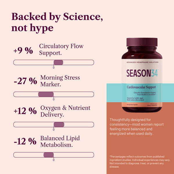 Season34 supplement bottle on a gradient background