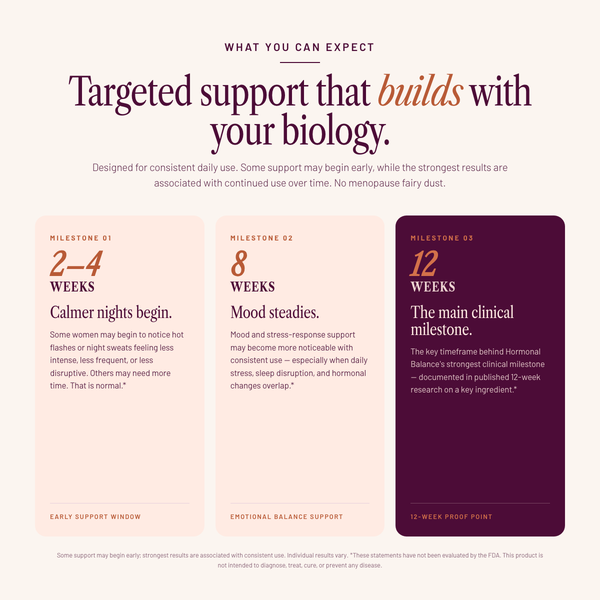 SEASON34 Hormonal Balance support timeline — milestones at 2–4, 8, and 12 weeks.