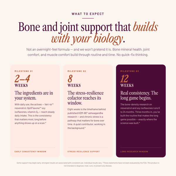 SEASON34 Bone & Joint Health daily-use timeline — milestones at 2-4 weeks, 8 weeks, and 12 weeks.