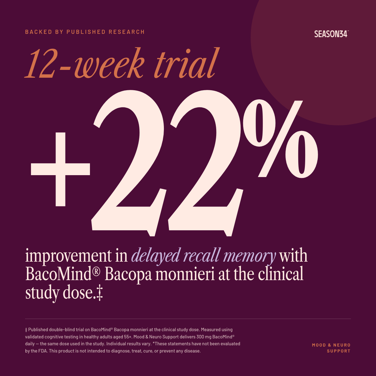 SEASON34 Mood & Neuro Support — 22 percent improvement in delayed recall memory in a 12-week BacoMind Bacopa trial.