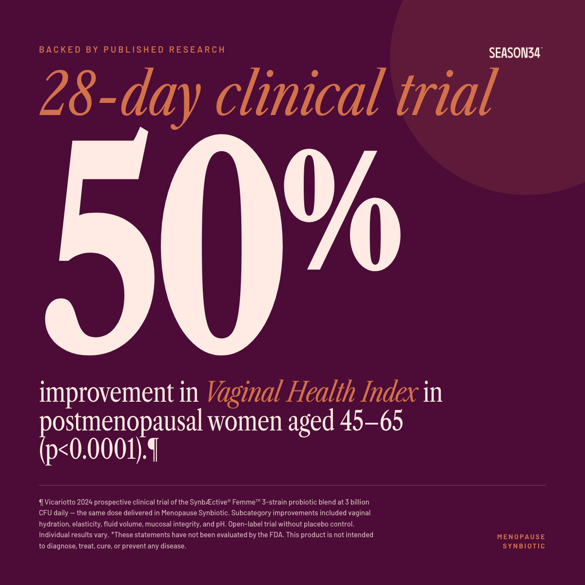 SEASON34 Menopause Synbiotic — 50 percent Vaginal Health Index improvement in 28-day clinical trial.