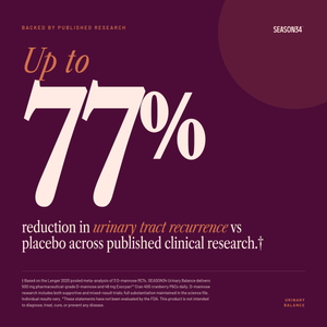 SEASON34 Urinary Balance — up to 77 percent reduction in urinary tract recurrence across published clinical research.